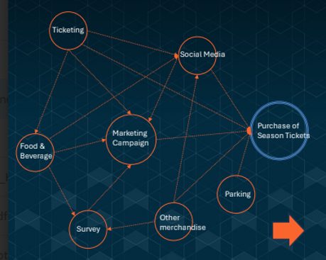 Digital Marketing Case Study